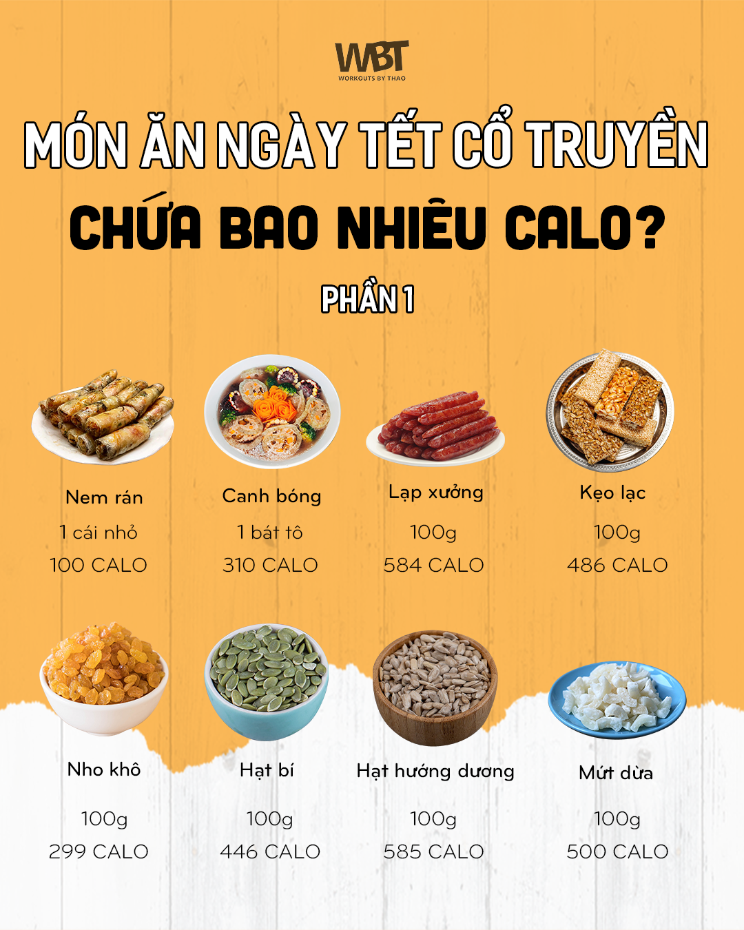 Món ăn ngày Tết cổ truyền chứa bao nhiêu Calo (phần 1)