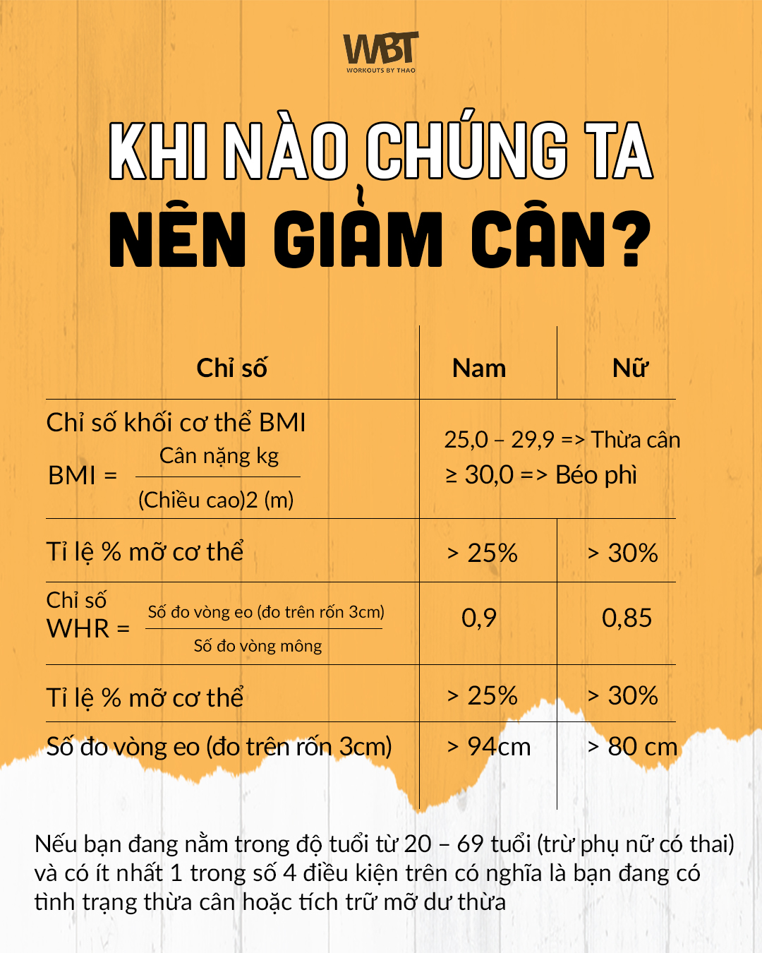 Khi nào chúng ta nên giảm cân?