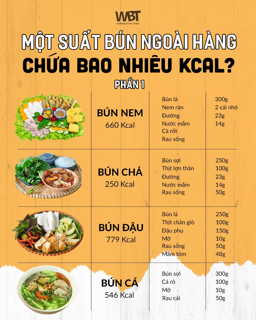 1 Bát Bún Ngan Bao Nhiêu Calo? Tìm Hiểu Ngay!