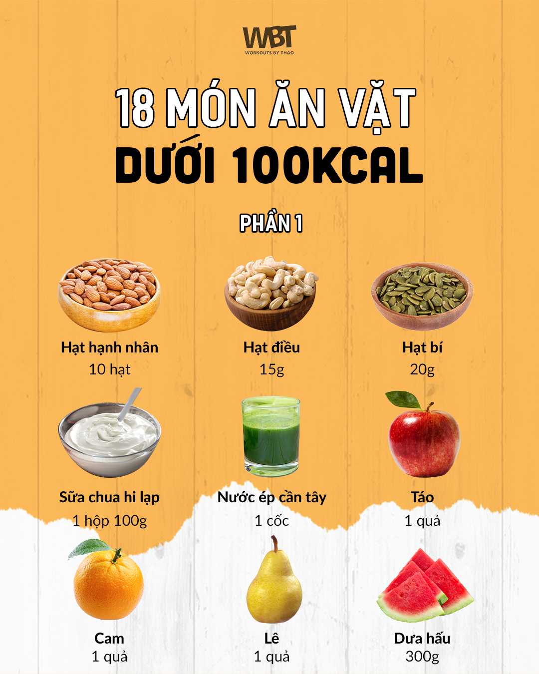 Một số món ăn vặt dưới 100Kcal (phần 1)