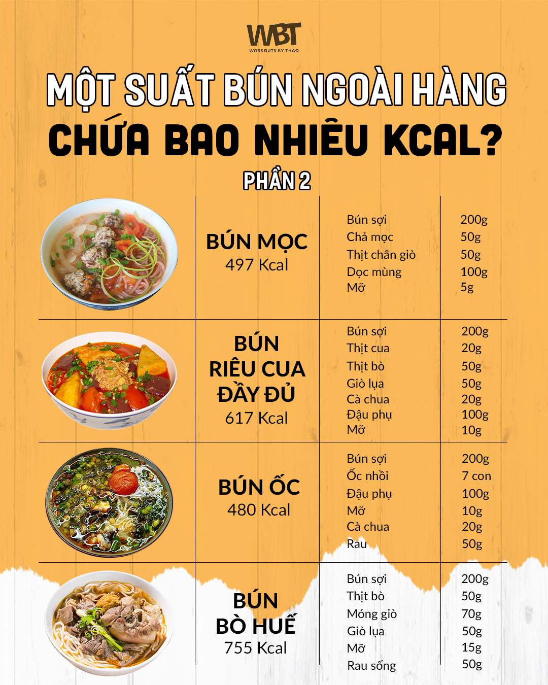 Một suất bún ngoài hàng chứa bao nhiều Kcal (phần 2)