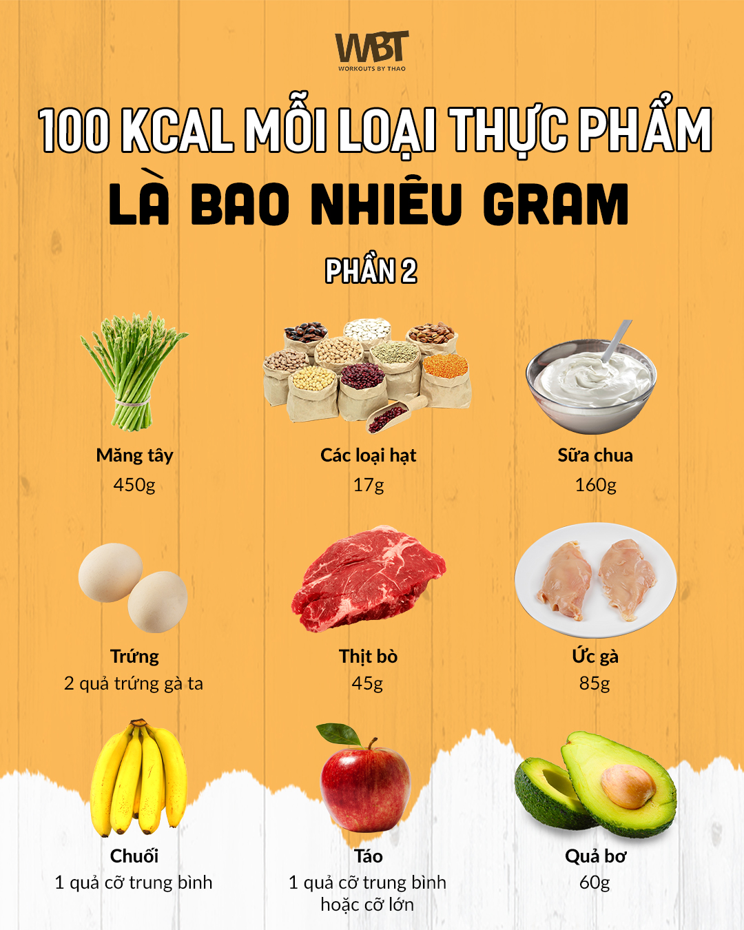 100Kcal mỗi loại thực phẩm chứa bao nhiêu gram? (phần 2)