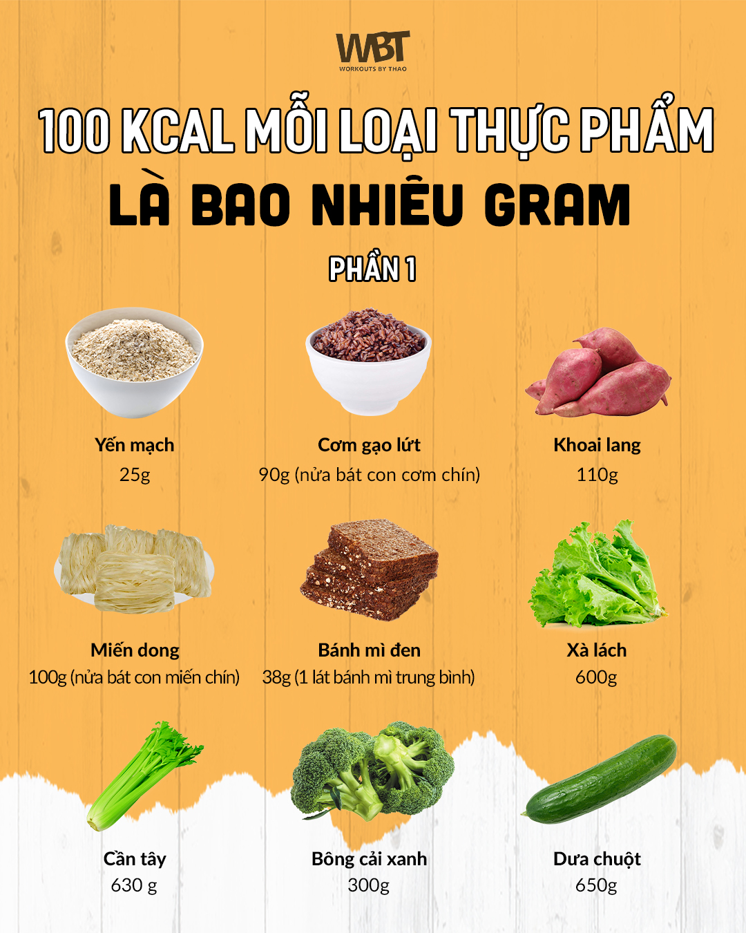 100Kcal mỗi loại thực phẩm chứa bao nhiêu gram?