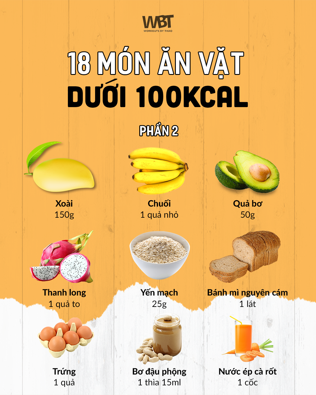 Một số món ăn vặt dưới 100Kcal (phần 2)